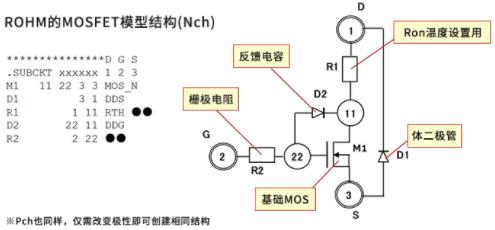 MOSFET SPICE 子电路模型