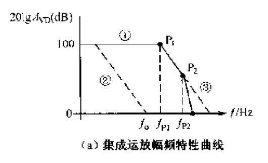 运放 相位 频率 补偿