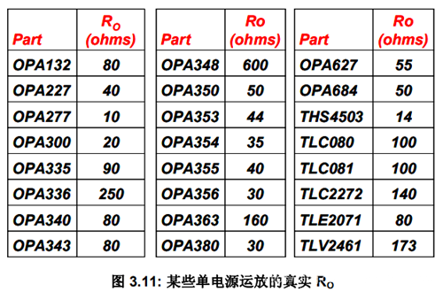运放 输出阻抗