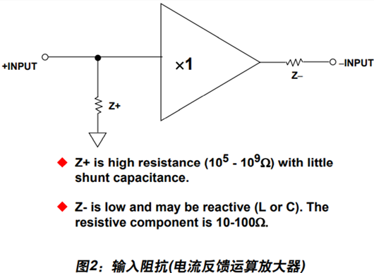 运算放大器 输入阻抗