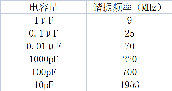 电容 ESD