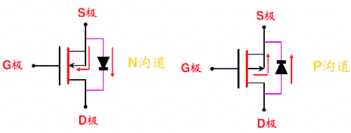 mos管极性判断