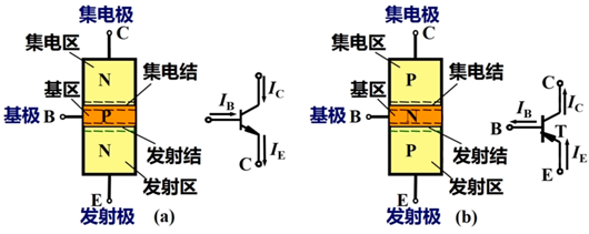 三级管,MOS管,区别