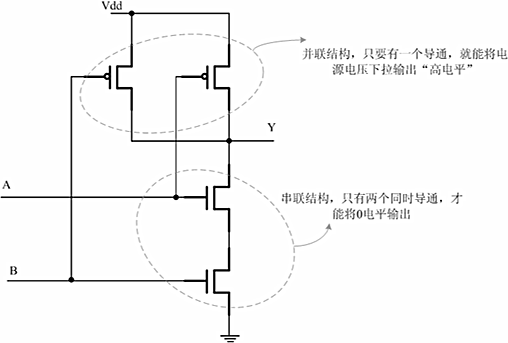 逻辑门电路