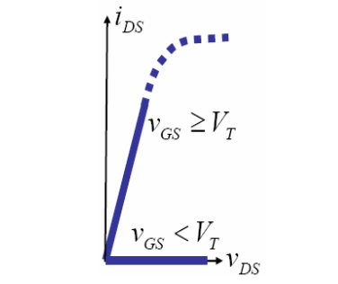 mos管饱和区条件,场效应管饱和区