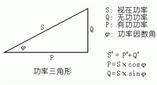 视在功率,有功功率,无功功率