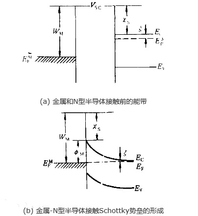 肖特基势垒,二极管