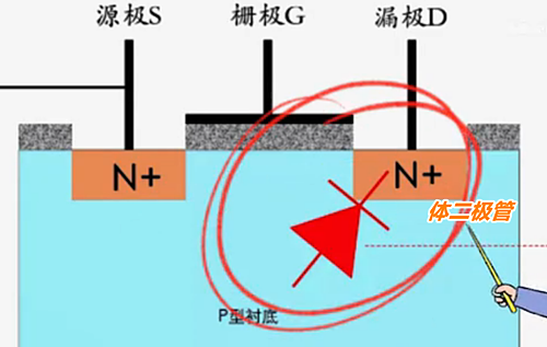 mos管体二极管方向