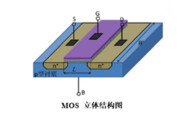 MOS管的特点