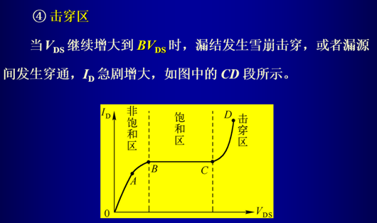 iv特性曲线