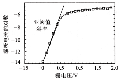 亚阈值斜率 计算公式