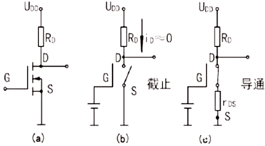 mos管 静态参数