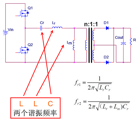 llc电路