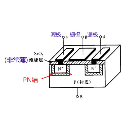 场效应管 n沟道 p沟道