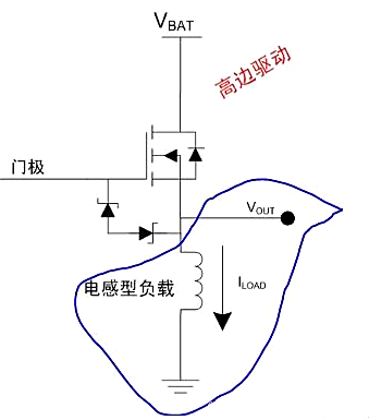 高边驱动