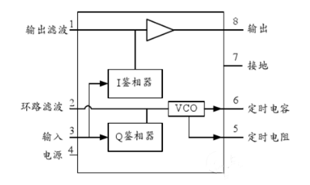 LM567引 脚图 功能