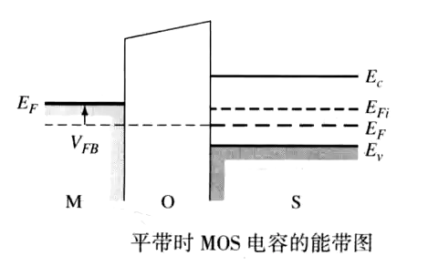 MOS 平带电压