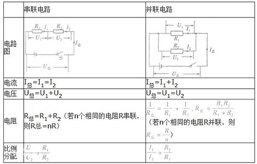 串联电路电压