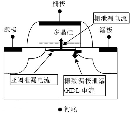 mos管 gidl效应 泄漏电流