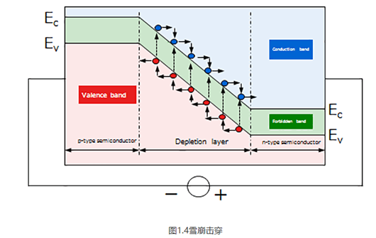 反向击穿电压