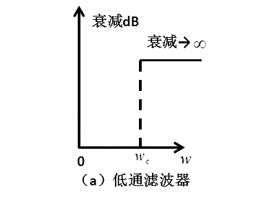 滤波器电路