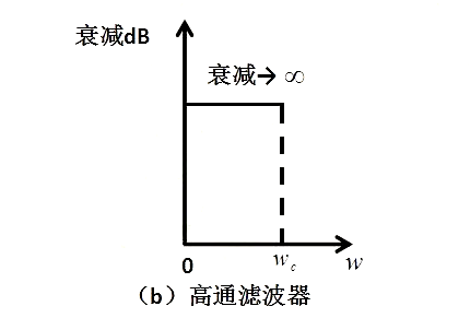 滤波器电路