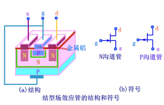 场效应管