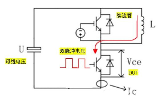 双脉冲测试