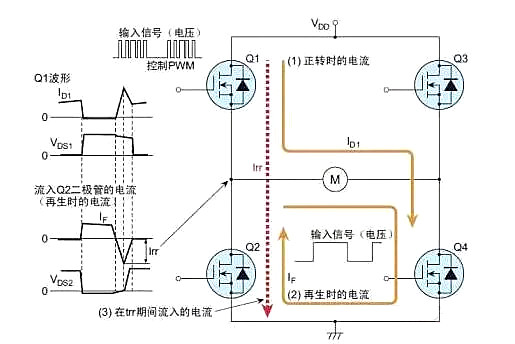 MOS管 击穿损坏