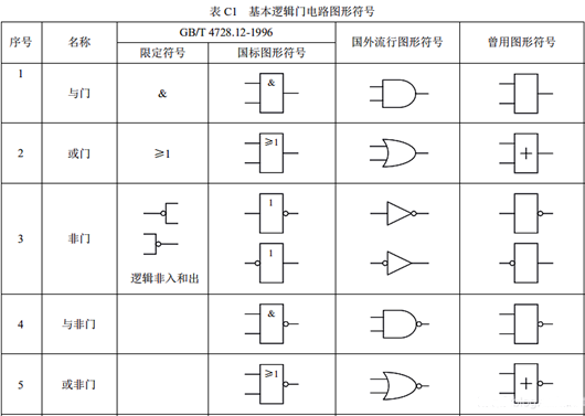 门电路符号