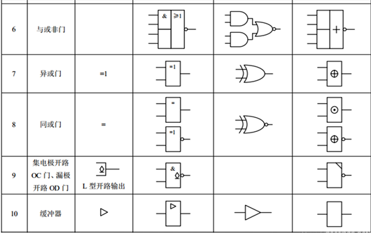 门电路符号