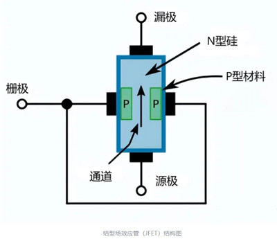 源极 漏极 栅极