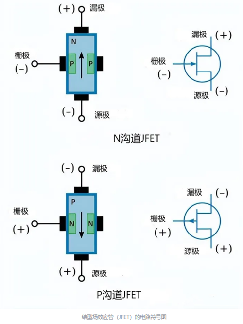 源极 漏极 栅极