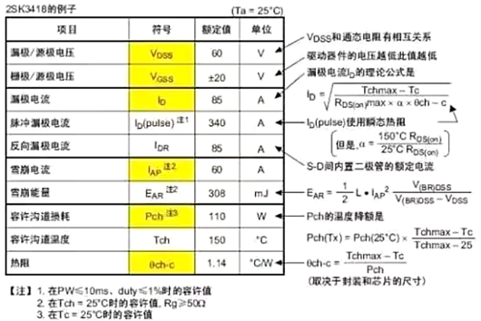 mos管参数