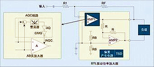 BTL电路 BTL功率放大器