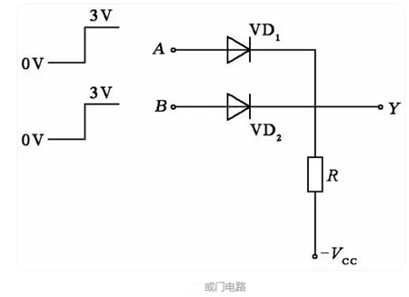 逻辑门电路 符号