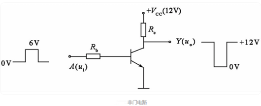 逻辑门电路 符号