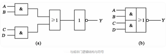 逻辑门电路 符号