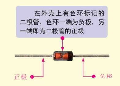 稳压二极管正负极