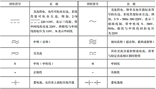 开关符号