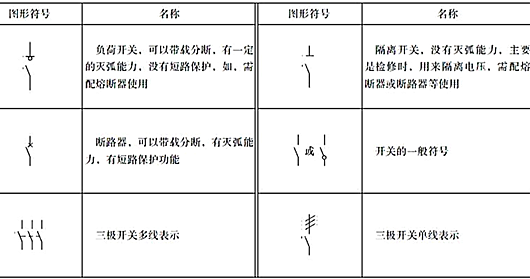 开关符号