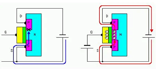 mos管的作用