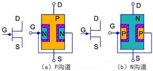 场效应管符号