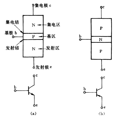 共基极放大电路