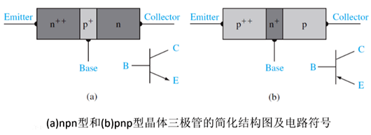 晶体三极管 工作状态