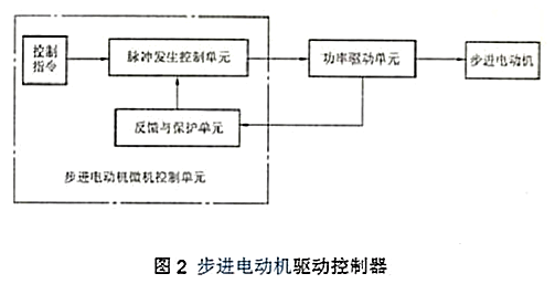 步进电机驱动电路