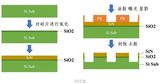 cmos工艺