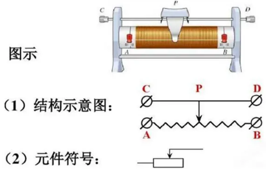 可变电阻器 原理 符号