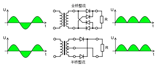 半桥整流 全桥整流 区别