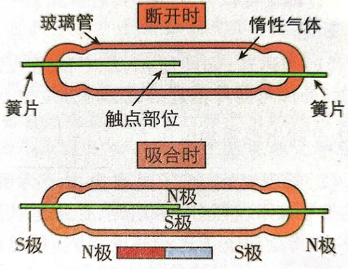 传感器的工作原理